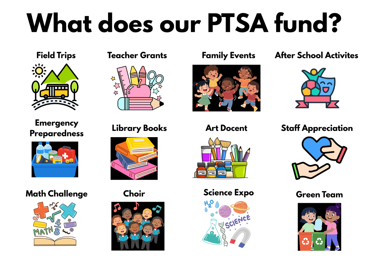 What the PTSA Funds Image